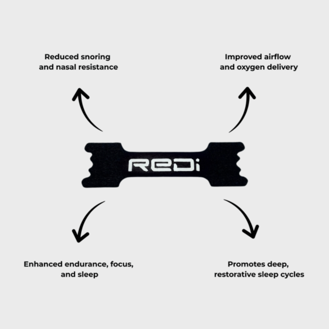 REDi Recovery - AERIS Nasal Strips