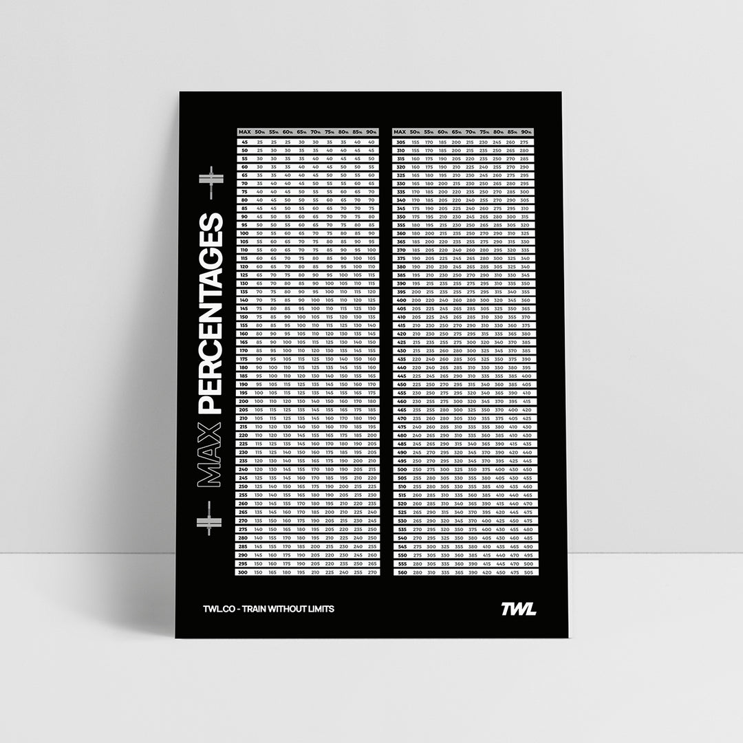 TWL - MAX PERCENTAGES DIGITAL POSTER