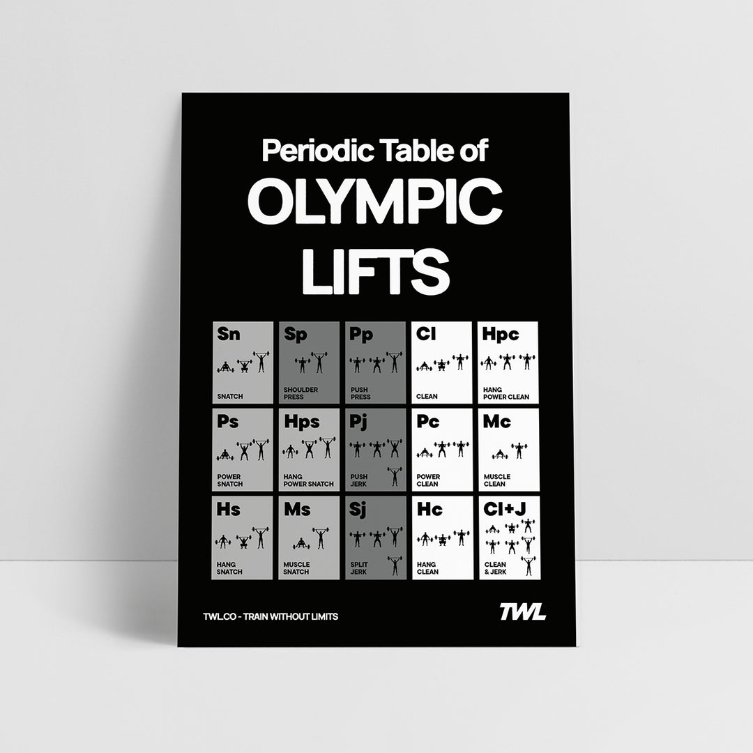 TWL - PERIODIC TABLE DIGITAL POSTER