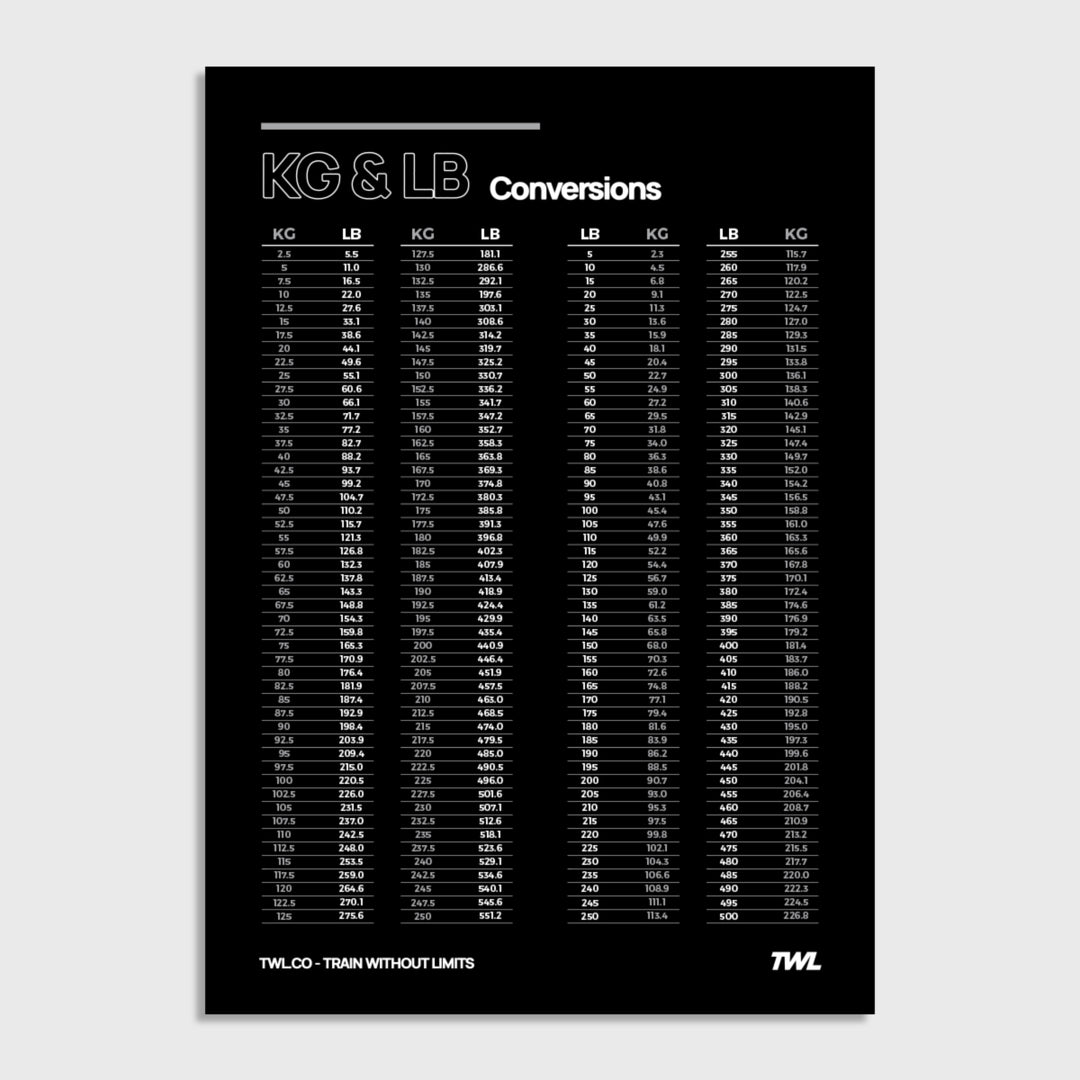TWL - TECHNICAL CONVERSIONS AND BARBELL ETIQUETTE DIGITAL POSTERS - FOUR PACK