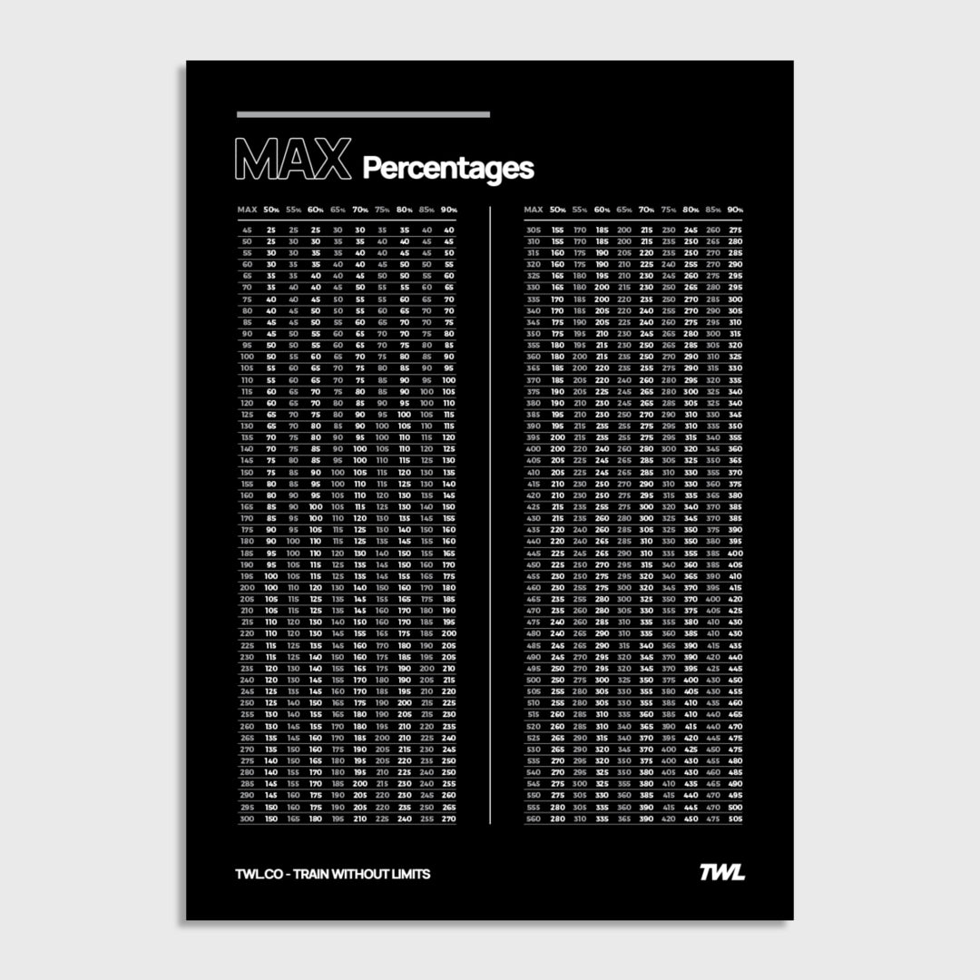 TWL - TECHNICAL CONVERSIONS AND BARBELL ETIQUETTE DIGITAL POSTERS - FOUR PACK