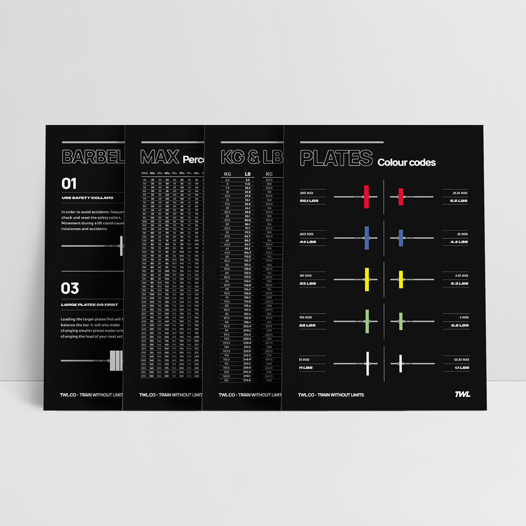TWL - TECHNICAL CONVERSIONS AND BARBELL ETIQUETTE DIGITAL POSTERS - FOUR PACK