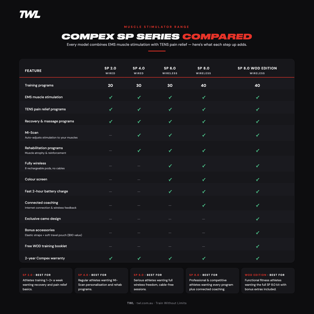 Comparison of all Compex SP devices