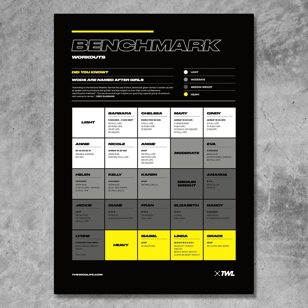 Crossfit Girls 21 15 Wod Bodyweight TWL BENCHMARK WORKOUTS